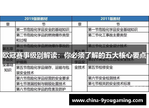 欧冠赛事级别解读：你必须了解的五大核心要点